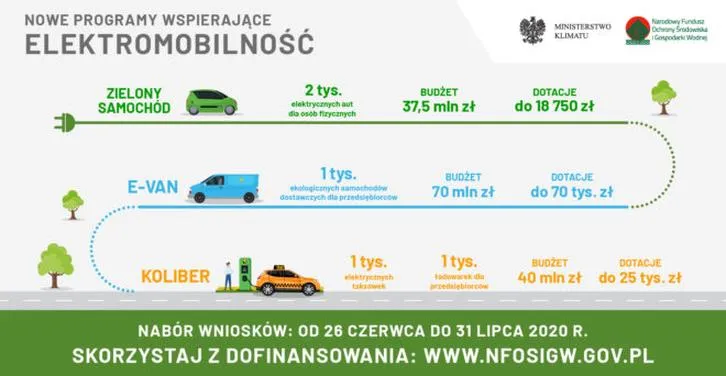 Program NaszEauto