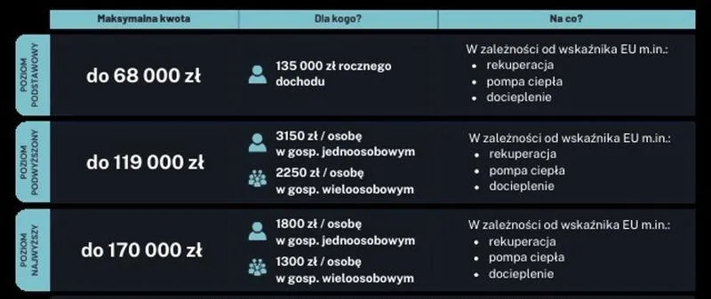 Program czyste powietrze