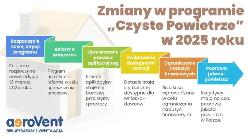 Programy dotacyjne 2026