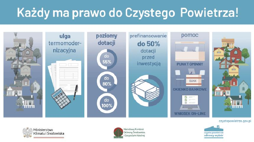 Programy wspierające budowę