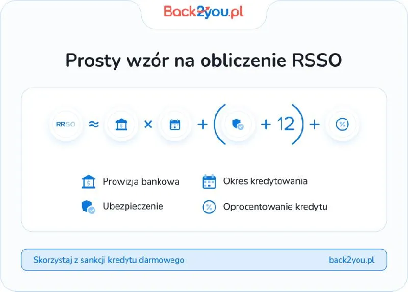 RRSO kredyty