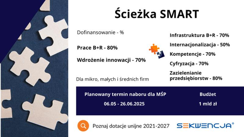 Rodzaje dotacji 2026