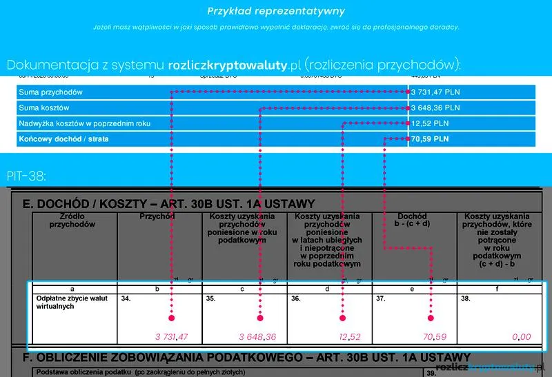 Rozliczanie kryptowalut