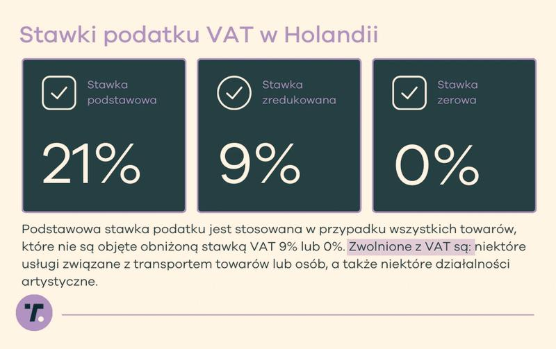 Rozliczenie podatku z Holandii