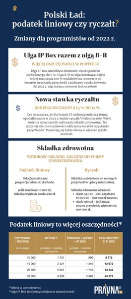 Ryczałt podatkowy