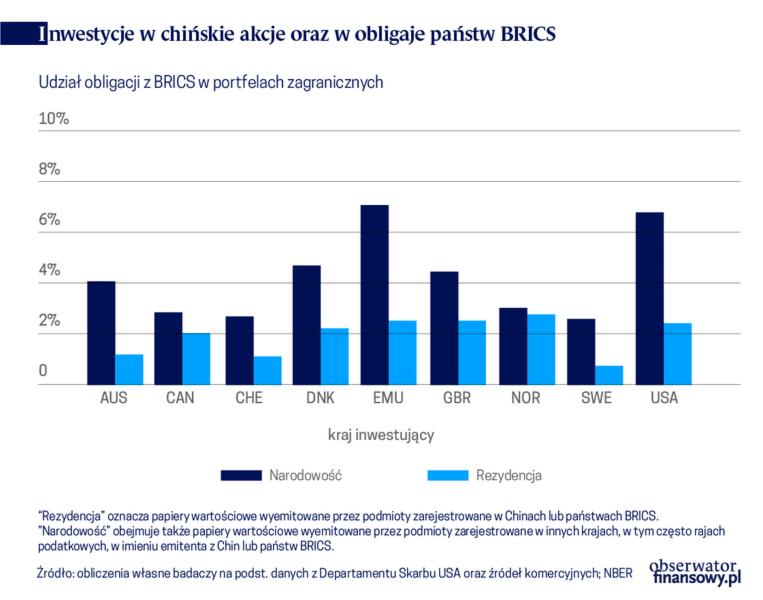 Składki ZUS emeryta