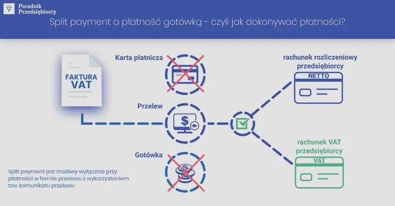 Split payment