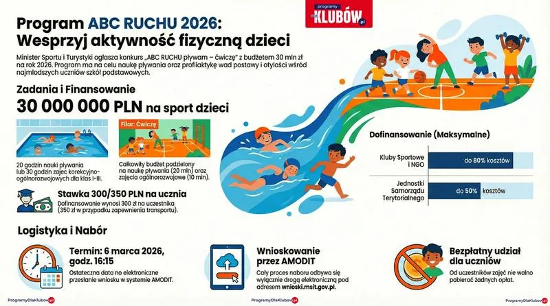 Stawki dotacji na ucznia