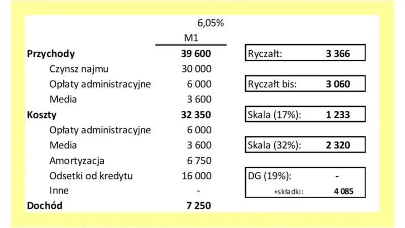Stawki ryczałtu 2026