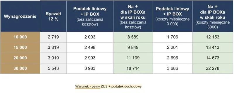 Terminy składania zeznań