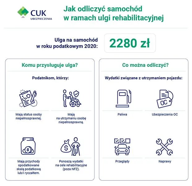 Ulga rehabilitacyjna 2026