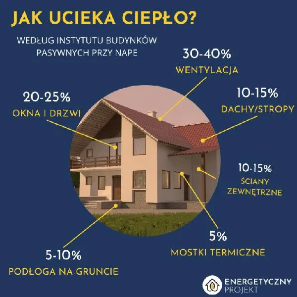 Wniosek o dofinansowanie