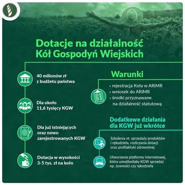Wniosek o dofinansowanie