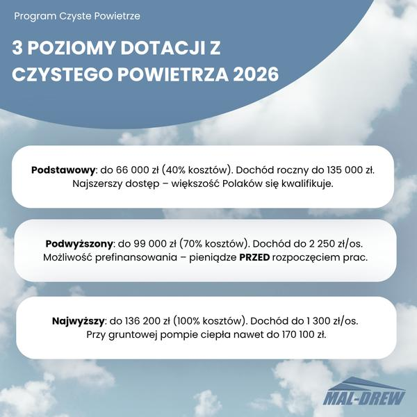 Wniosek o dotację