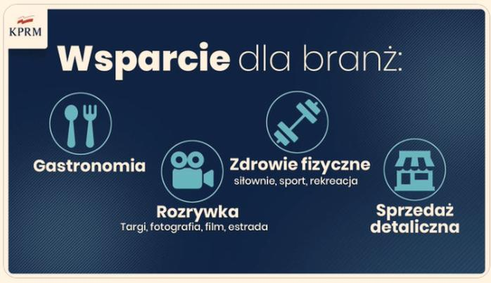 Wniosek o dotację