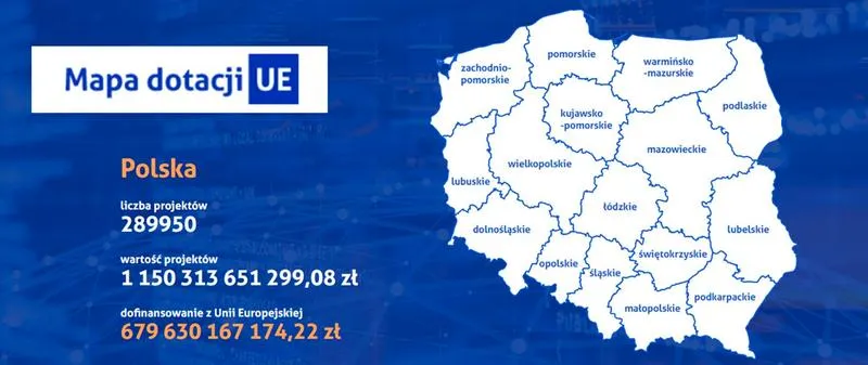 Wniosek o dotacje z Unii