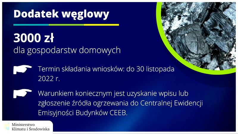 Wnioski o dotację