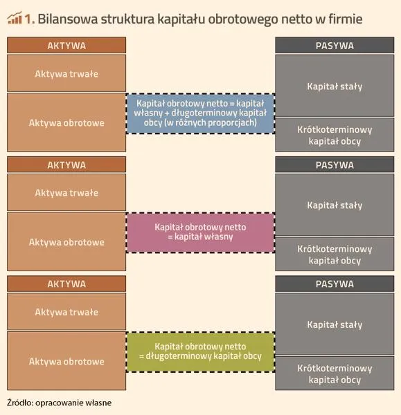 Wnioski o dotację na kapitał obrotowy