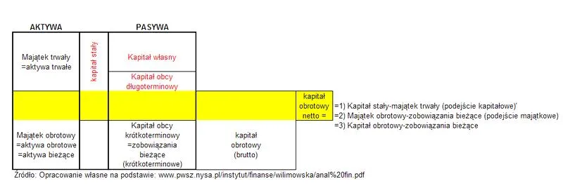 Wydatki kwalifikujące się do dotacji