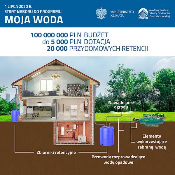 Wysokość wsparcia finansowego