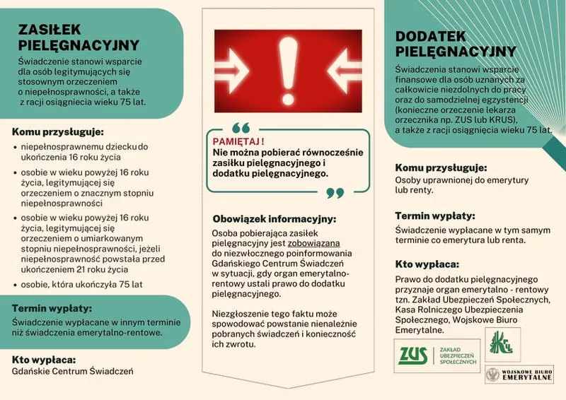 Wysokość zasiłku pielęgnacyjnego