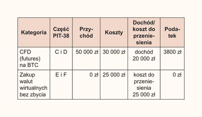 Zaliczki na podatek dochodowy