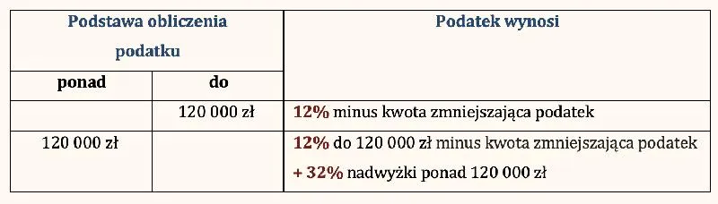 Zarządzanie długami