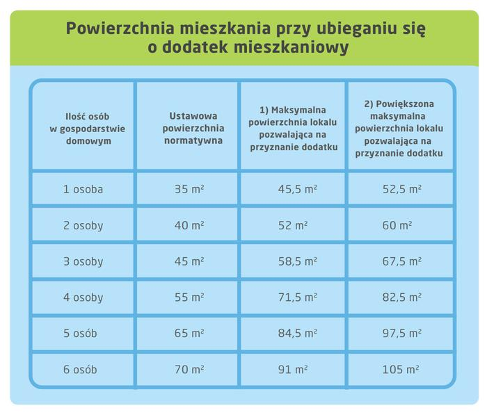 Zasady otrzymania pomocy