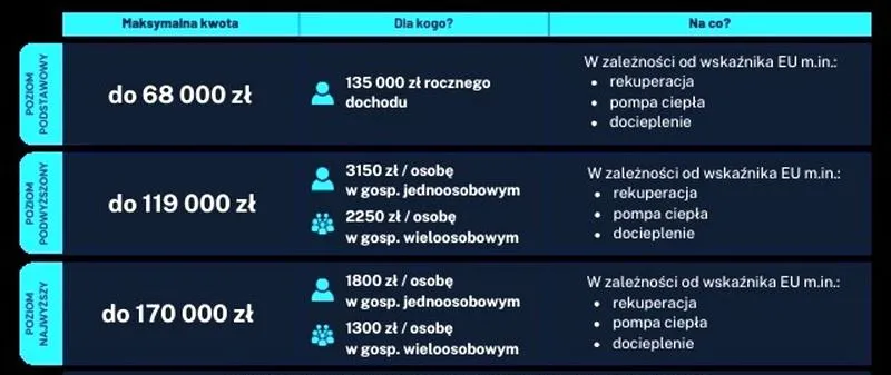 Zasady przyznawania dotacji
