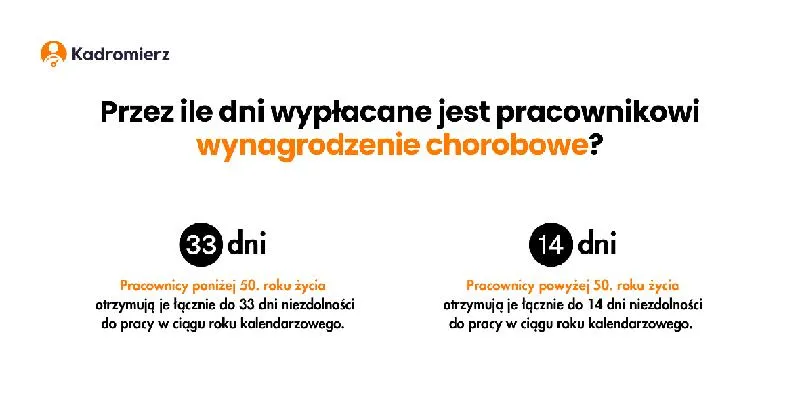 Zasiłek chorobowy